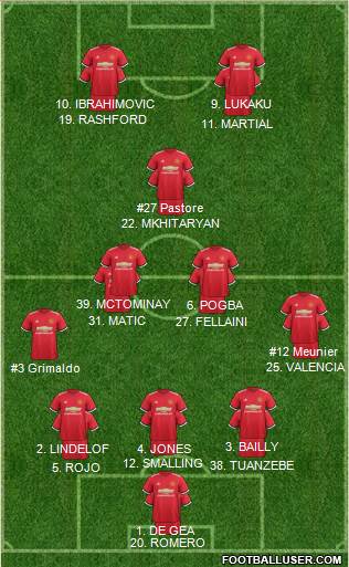 Manchester United Formation 2017
