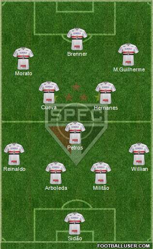 São Paulo FC Formation 2017