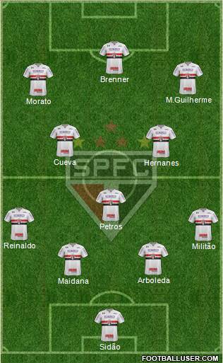 São Paulo FC Formation 2017
