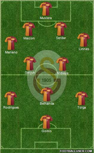 Galatasaray SK Formation 2017