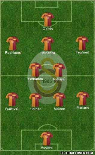 Galatasaray SK Formation 2017