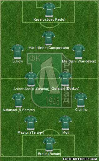 Ludogorets 1947 (Razgrad) Formation 2017