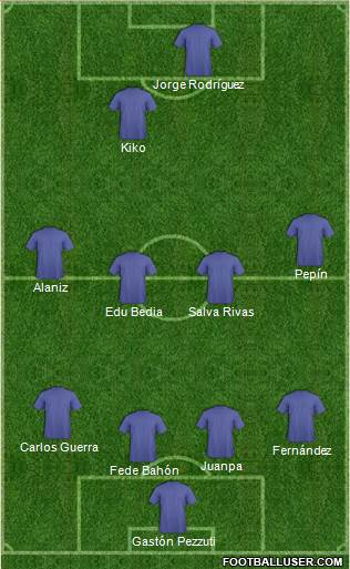 Dream Team Formation 2017