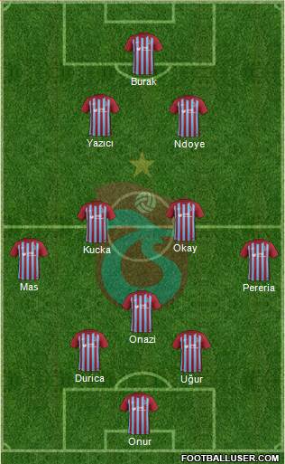 Trabzonspor Formation 2017