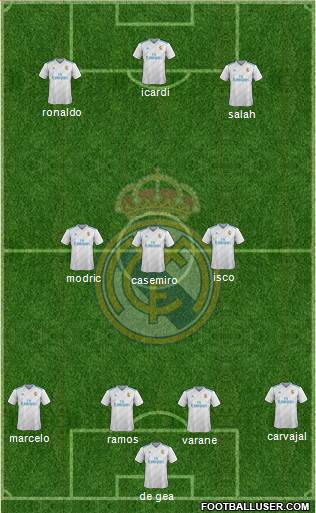 Real Madrid C.F. Formation 2017