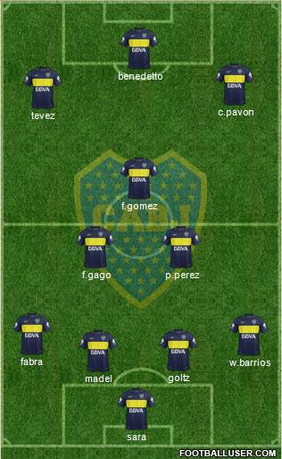 Boca Juniors Formation 2017