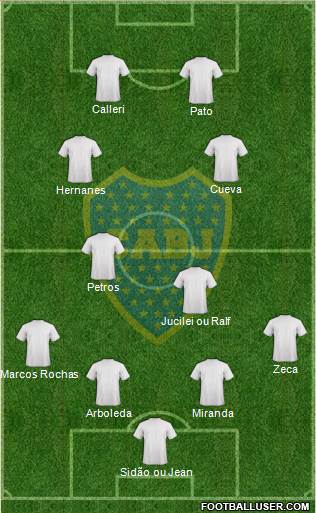 Boca Juniors Formation 2017