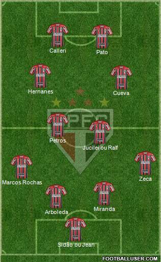 São Paulo FC Formation 2017
