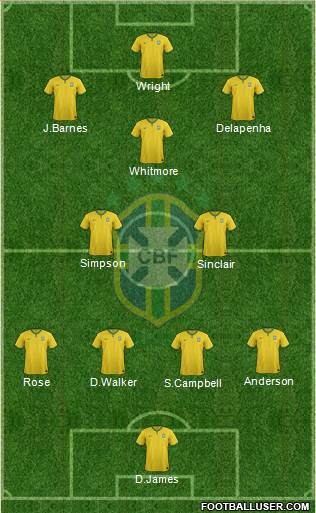 Brazil Formation 2017