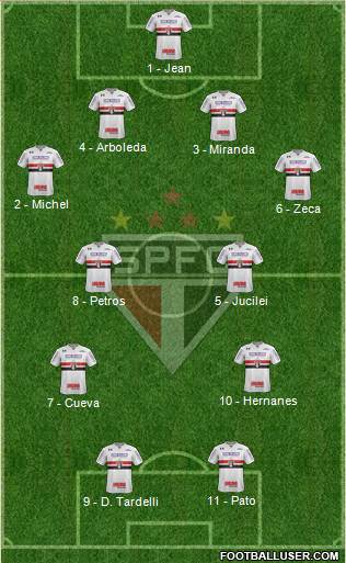 São Paulo FC Formation 2017