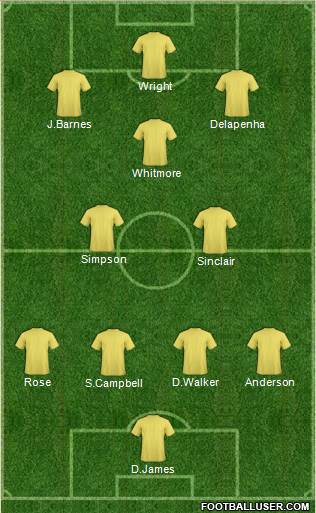 Dream Team Formation 2017
