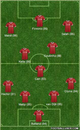 Liverpool Formation 2017