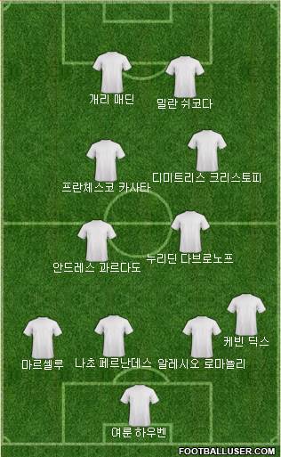 Dream Team Formation 2017
