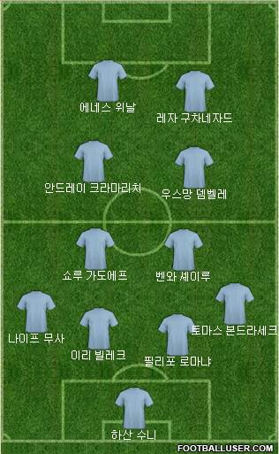 Dream Team Formation 2017