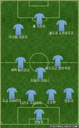 Dream Team Formation 2017