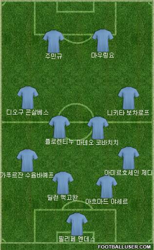 Dream Team Formation 2017