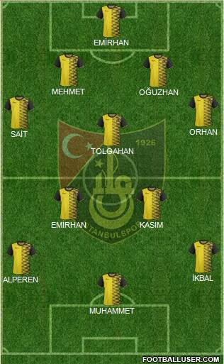 Istanbulspor A.S. Formation 2017