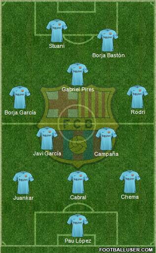 F.C. Barcelona Formation 2017