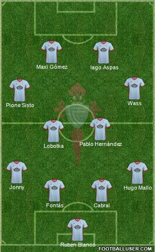 R.C. Celta S.A.D. Formation 2017