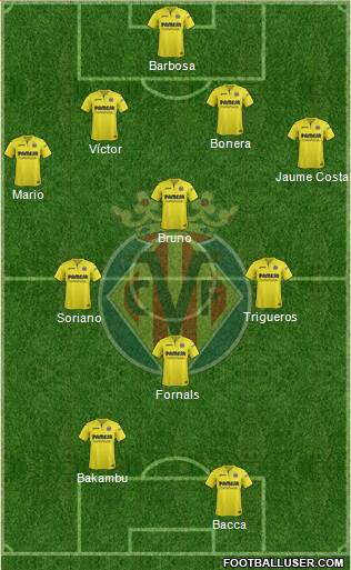 Villarreal C.F., S.A.D. Formation 2017