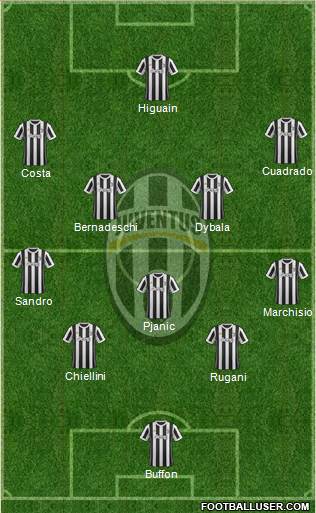 Juventus Formation 2017