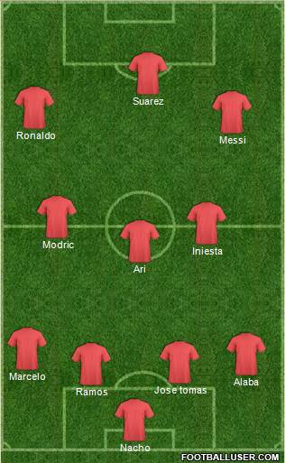 Dream Team Formation 2017