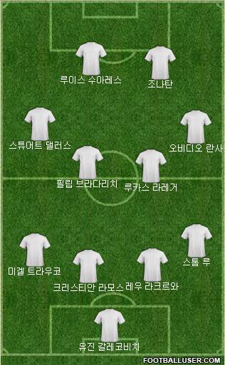 Dream Team Formation 2017