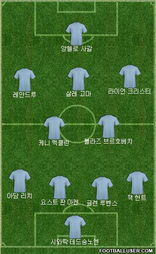 Dream Team Formation 2017