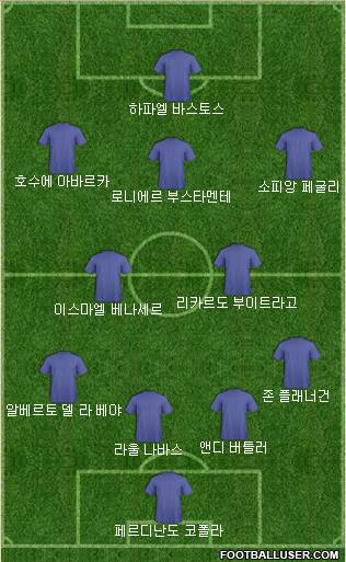 Dream Team Formation 2017