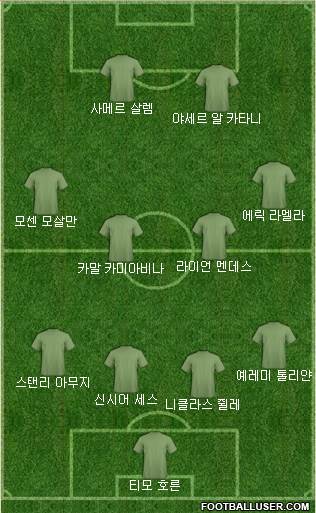 Dream Team Formation 2017