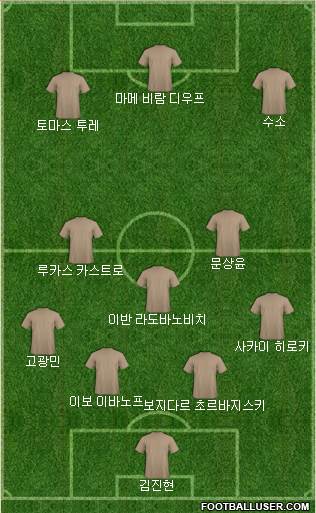 Dream Team Formation 2017