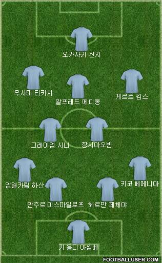 Dream Team Formation 2017