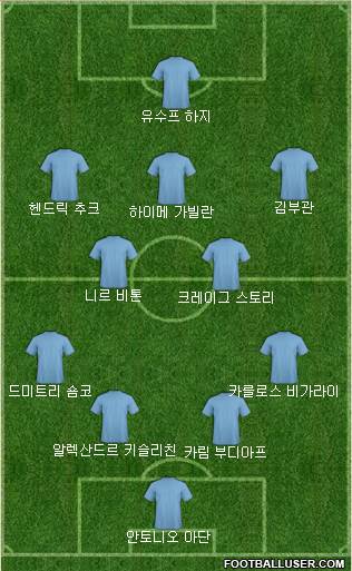 Dream Team Formation 2017
