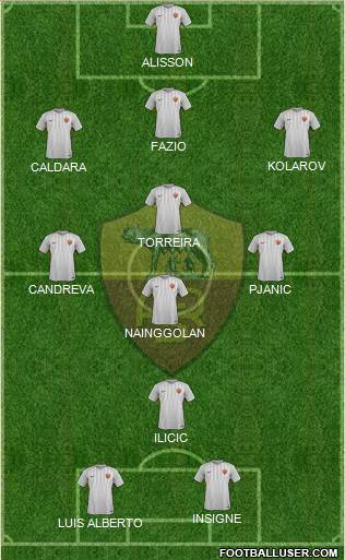 AS Roma Formation 2017