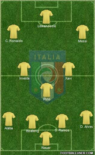 Italy Formation 2017