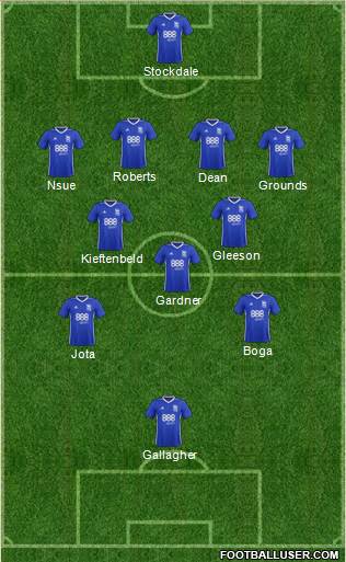 Birmingham City Formation 2017