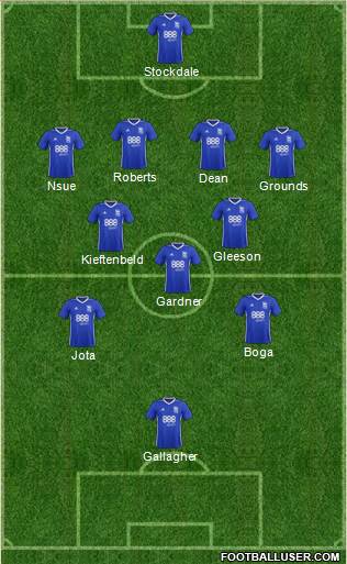 Birmingham City 4-3-3 football formation