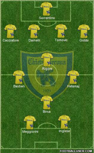 Chievo Verona Formation 2017