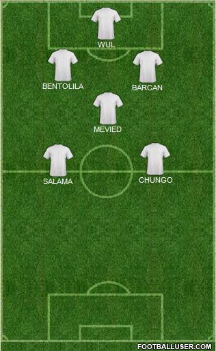 Dream Team Formation 2017