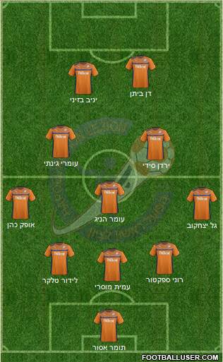 Hapoel Irony Rishon Lezion Formation 2017