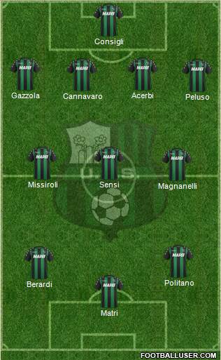 Sassuolo Formation 2017