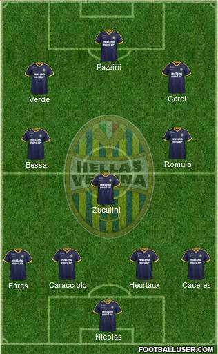 Hellas Verona Formation 2017
