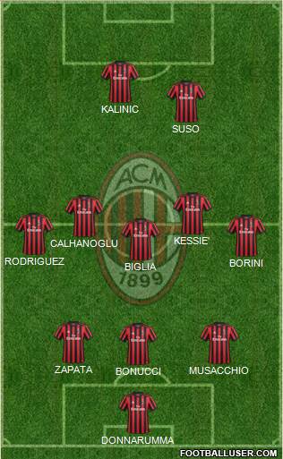 A.C. Milan Formation 2017