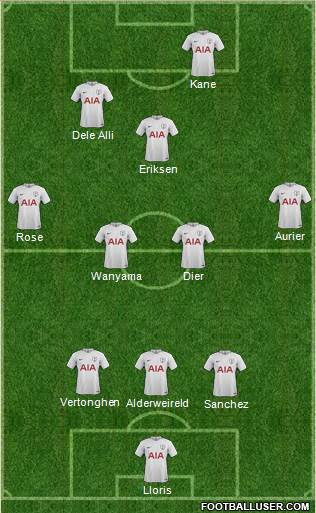 Tottenham Hotspur Formation 2017