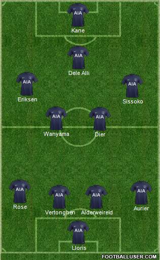 Tottenham Hotspur Formation 2017