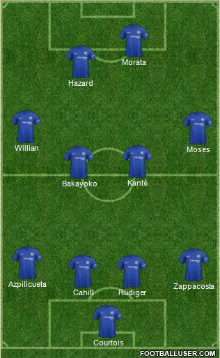 Chelsea Formation 2017