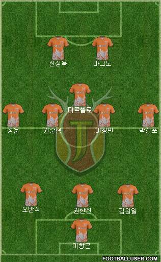 Jeju United Formation 2017