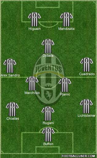 Juventus Formation 2017