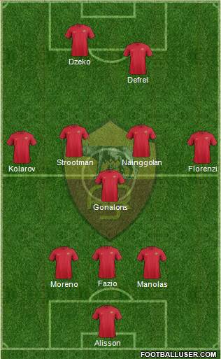 AS Roma Formation 2017