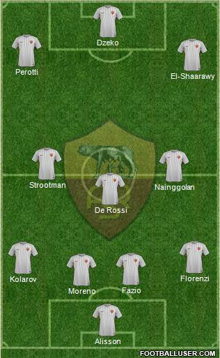 AS Roma Formation 2017
